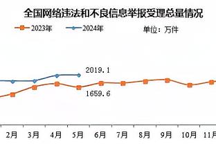 Feigen：申京可以出战今天对阵勇士的比赛